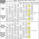 덕양시외버스정류장 이미지