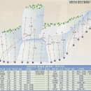 12월 7일 (토) 암바사 2024년 송년회 &amp; 합동등반 이미지