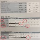 서리풀PT 이미지