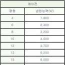 전산실 에어컨 교체시 냉방능력 계산 이미지