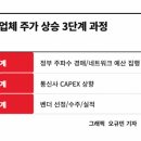 통신장비 이미지