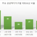 한국보상관리공사 - 천안시 동남구 청수로 87 | 한국보상관리공사
