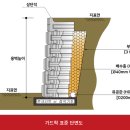 가드락 이미지