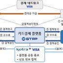 일본에 수출하고 대금은 바이어가 신용카드로 결제 이미지