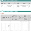 SH - 서울상계동 공공분양주택 입주자 모집공고(정정) 이미지