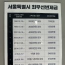 서울공인중개사사무소 | 신림동부동산 :: 서울 원룸 처음 구할 때 체크부동산공인중개사사무소 추천하는 이유 🏠✨