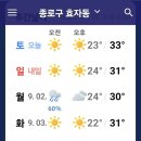 날씨해설(8.31 토요일) 이미지