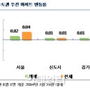 오름아파트 이미지