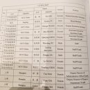 코로나19 극복을 위한 군민위안행사 | 2024 제9차 한·중·일YMCA 평화포럼(중국 상해) 메모 - 한·중·일YMCA Tool로 무엇을 할 것인가?