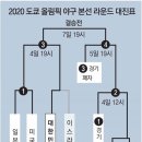 도쿄올림픽 (104) 야구 대표팀 이스라엘에 11-1, 7회 콜드승 이미지