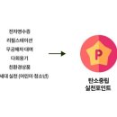 (주)현대그린마트 이미지