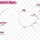 경신레저