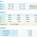 바지선 선상낚시 이미지
