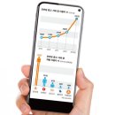 MZ세대를 사로잡은 디지털 마케팅 트렌드 네이버블로그