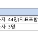 77무도장 이미지