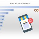 종합쇼핑몰 앱 사용자 순위 TOP 10 이미지