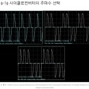 사이크로 컨버터 이미지