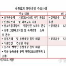 에프앤에프용인