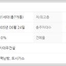 팔판마을4단지 대우푸르지오 이미지
