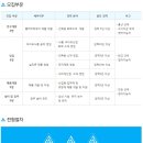 [바커케미칼코리아 채용]바커케미칼코리아 채용 각부문 경력 모집(3/25~3/31) 이미지