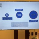 아카데미빌딩 관리사무소 | 강남구청반영구 쏠뷰티아카데미 원데이클래스, 초보자 눈썹관리 후기