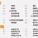 여우애김밥부산
