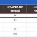 깻잎 효능 및 증상 칼로리 이미지