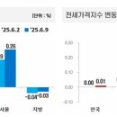 단지내포레나공인중개사사무소 이미지