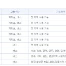 국민은행 교통카드! (짧은 생정) - 수정(이용지역에대해..) 이미지