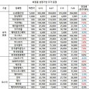 황제화장품 이미지