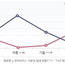 시온클린 이미지