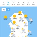 6월 3일 월요일 날씨 이미지