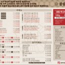 대학로L 네이버블로그