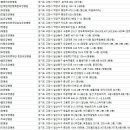 메디누리요양병원 네이버블로그