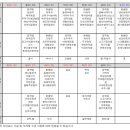 옥포1세천 이미지