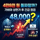 에스피파트너스 | 가비아 상한가, 4만8천 원이 끝일까?