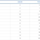 플레이어스실용음악학원 이미지