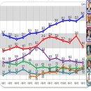 (주)써치앤써치
