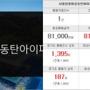 동탄지오공인중개사사무소 네이버블로그