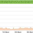 죽왕보건지소 이미지