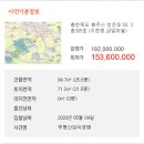 청운로 50, (지현동, 금빛마을) 이미지