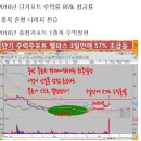 디베스 이미지
