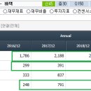 허브 치과기공소 이미지