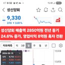 성신양회 이미지