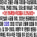 디오트