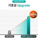 솔루션독 | [협찬] 이즈킨 독 하이포알러제닉 솔루션 급여 후기