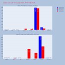 태경비앤티 티스토리
