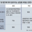 2022-04-0001 - 화성시 만세구 | 2022-04-0001