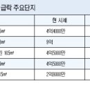 이 기사 어떻게 생각하세요? (신문기사 비틀어 보기) 이미지