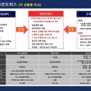 향동지구 이미지